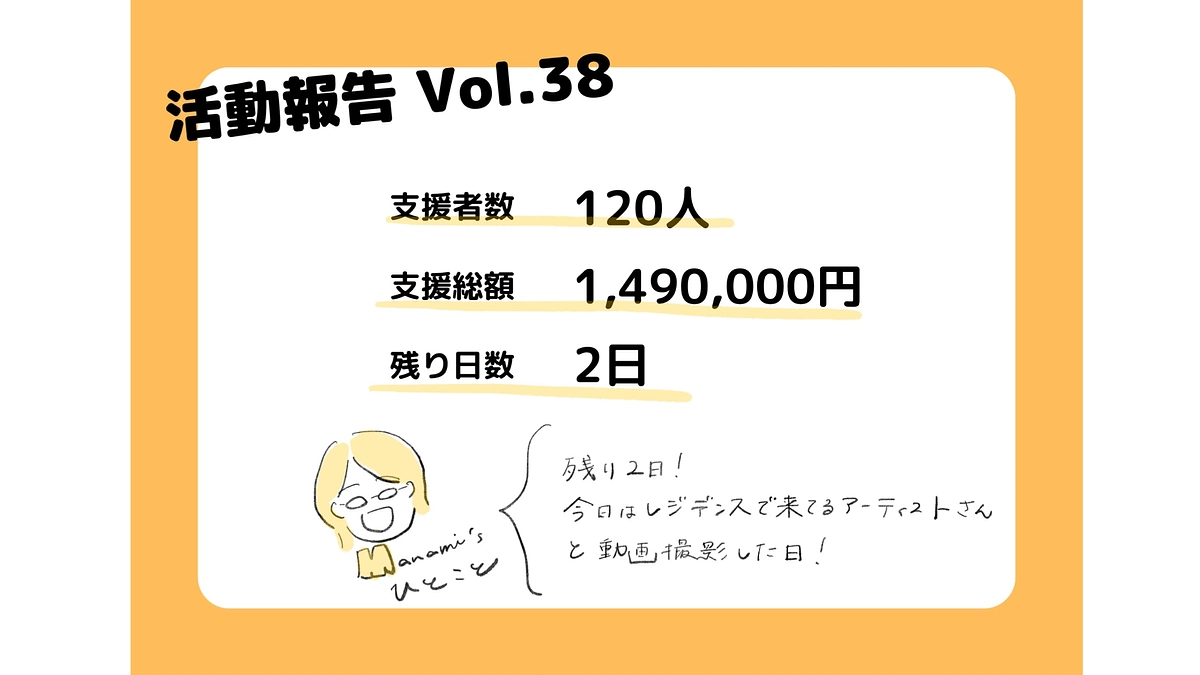 クラファン３８日目