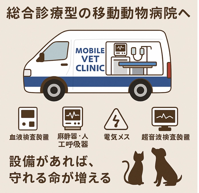 「避妊去勢だけじゃない」──移動手術車が届ける“もう一歩先の医療”