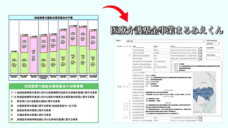 情報の壁を取り払う「医療介護基金事業まるみえくん」を完成させたい。