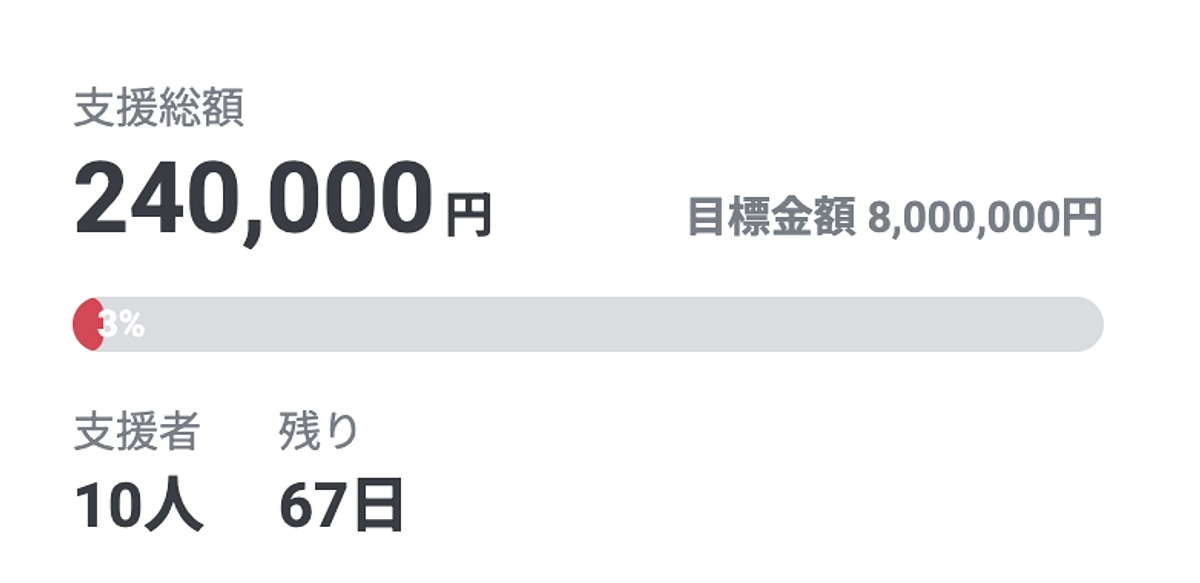 クラウドファンディング開始から24時間が経ちました！
