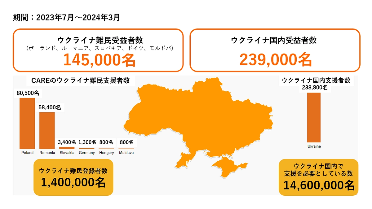 活動報告：2023年7月～2024年3月