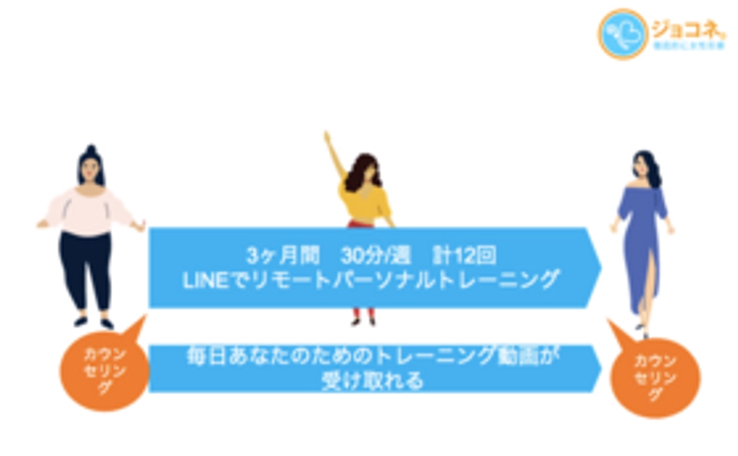 【特別価格受講権】パイロット版で3ヶ月参加券