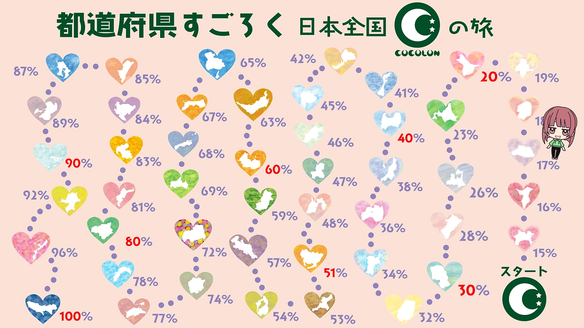 【⭐千葉県、埼玉県に到達⭐】～日本全国COCOLONの旅～