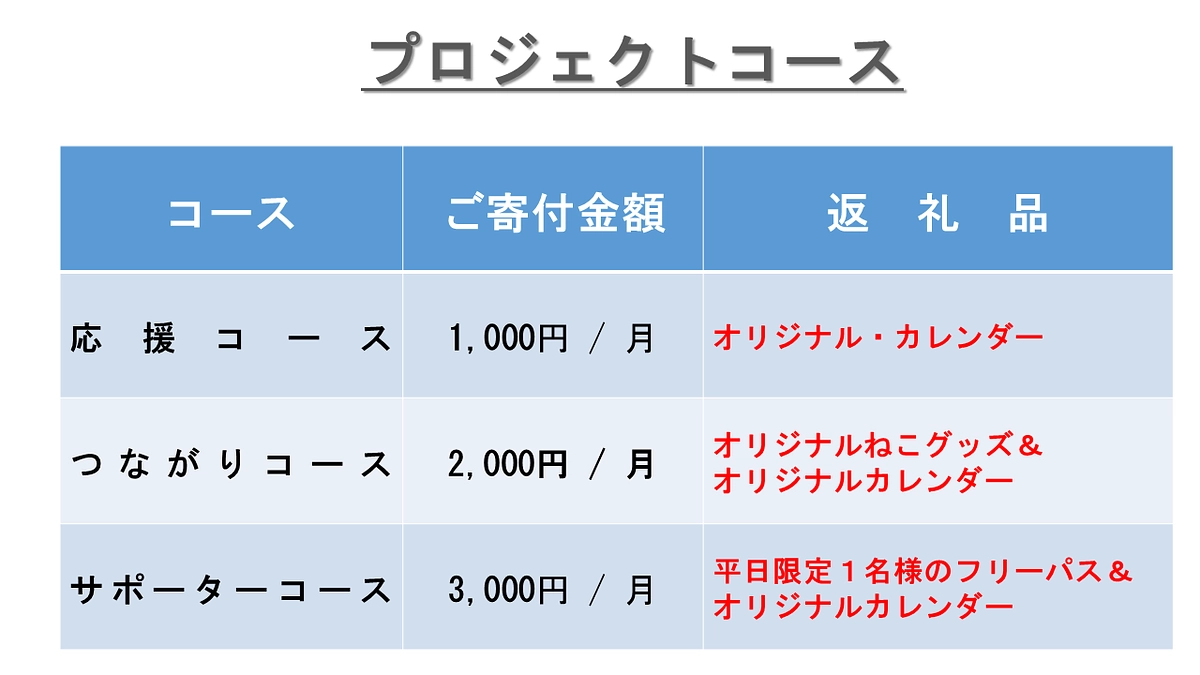 継続寄付コース変更等につきまして | 2024/12/15
