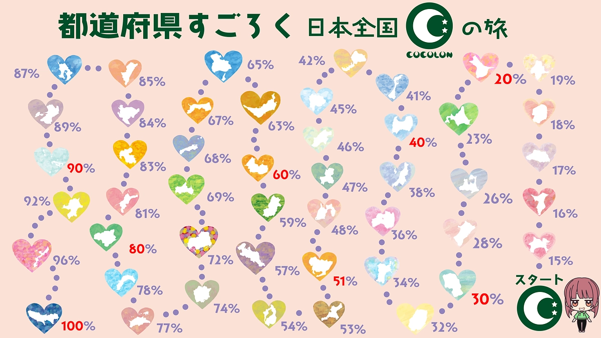 日本全国COCOLONの旅 ~都道府県すごろく~　【新企画開始🌸】