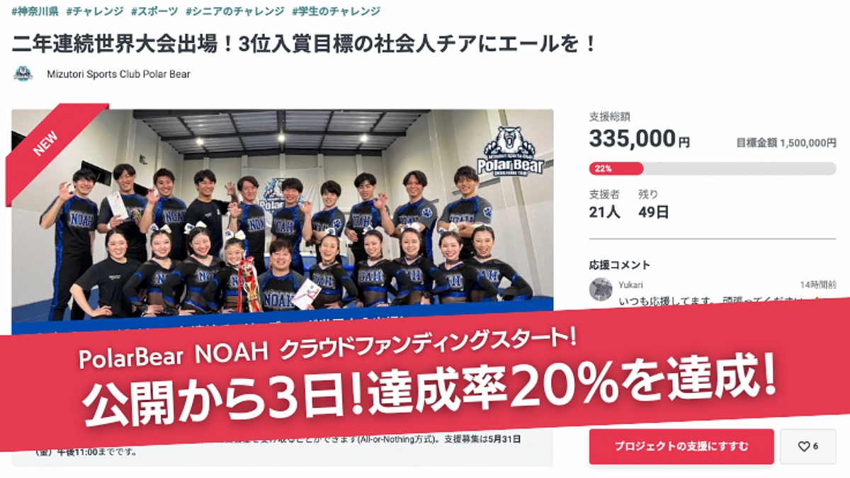 プロジェクト公開から3日！達成率20%を達成！