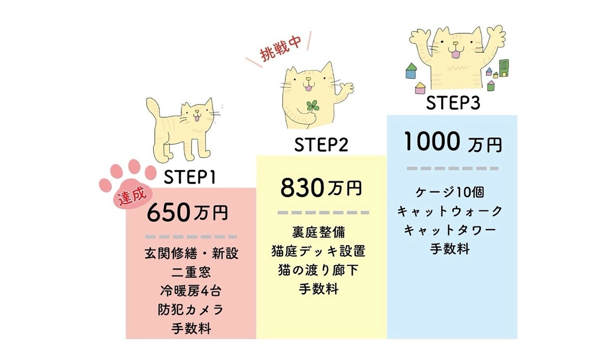【あと残すところ１０日】代理支援について　ゆうちょ追加しました