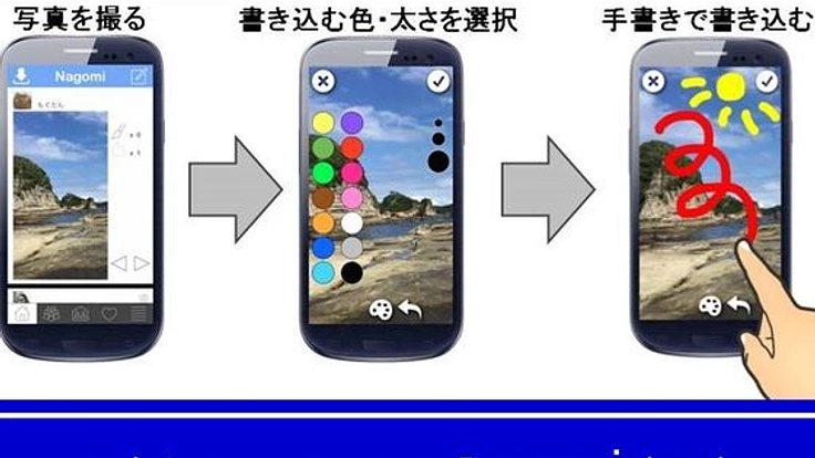 手書きコミュニケーション「nagomi」の開発・サービス開始へ！