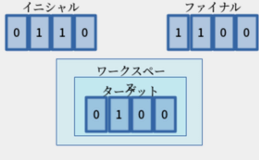 Flap! 基本ルールの電磁データ