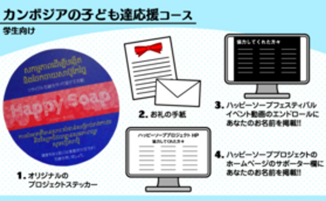 【学生向け】カンボジアの子供達応援コース