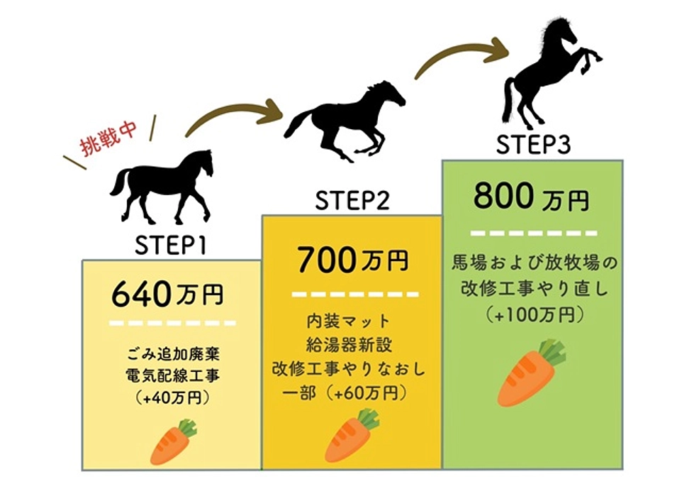 第二目標達成の御礼と最終目標について