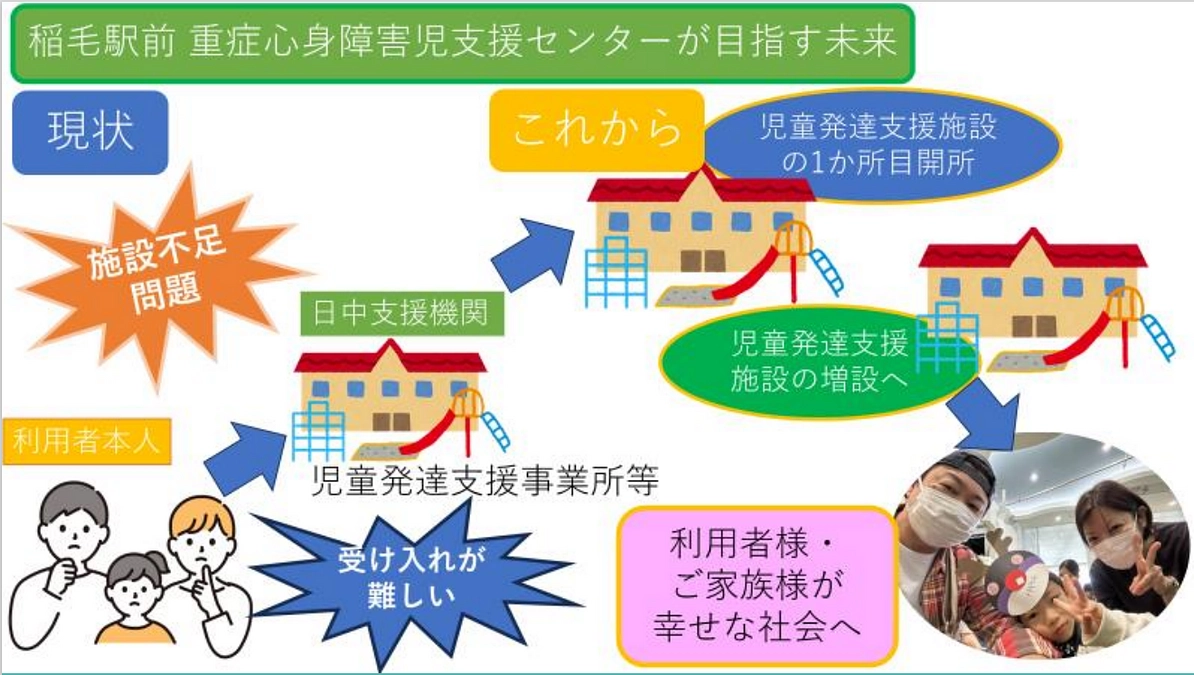 私どもの挑戦を応援していただける皆さまへ【鴻巣悟士】