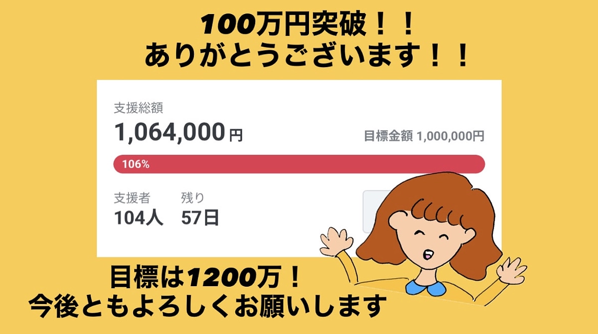 第一目標の100万円を突破しました！ありがとうございます。