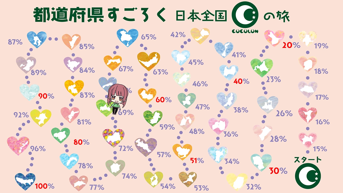 【⭐京都、奈良、和歌山、大阪、兵庫、鳥取、島根、山口県に到達⭐】～日本全国COCOLONの旅～