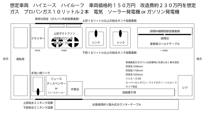 名古屋次世代社長連合 ドキドキキッチンカー大作戦!