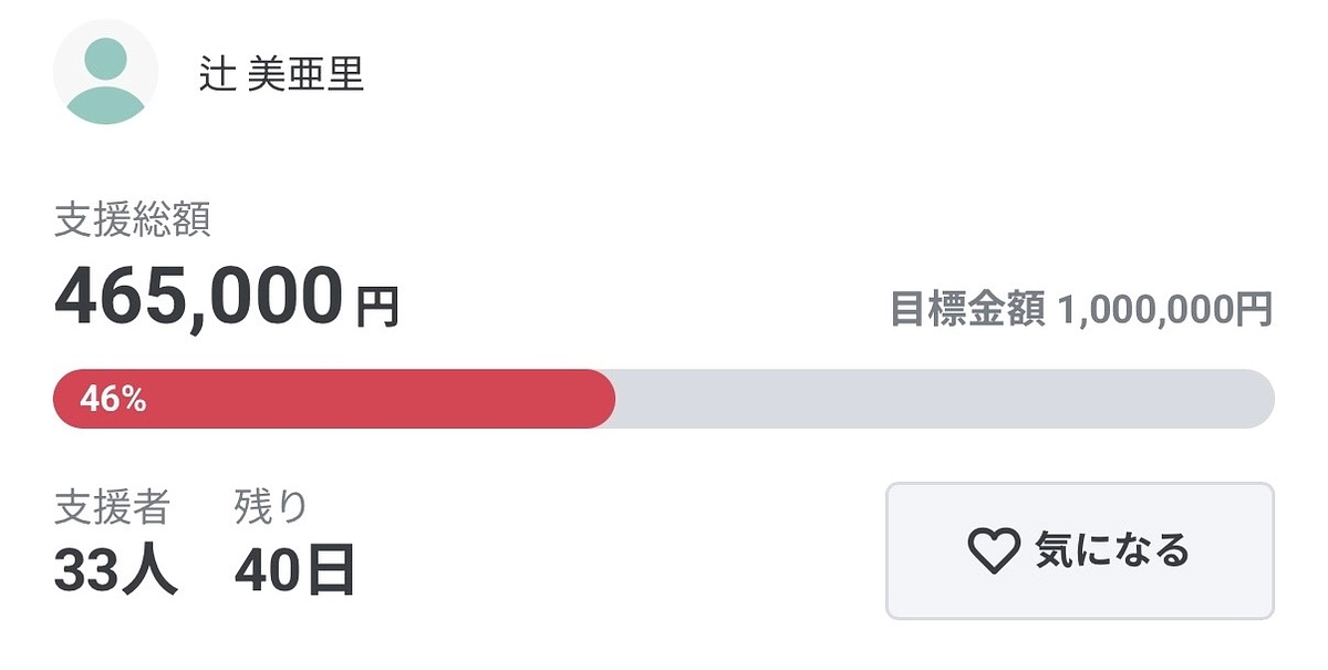 クラウドファンディング3日目✨