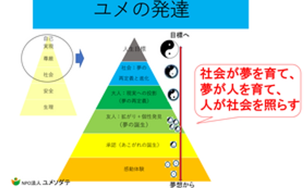 NPO法人ユメソダテ会員登録（大応援）