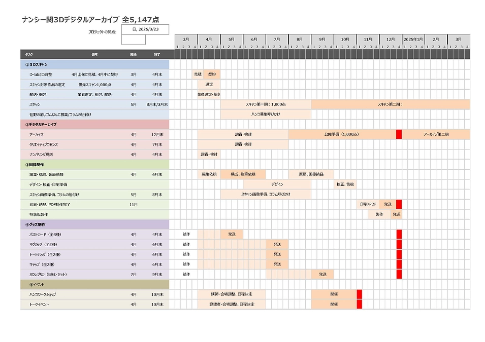 【活動報告：5月13日】いよいよ始動！プロジェクトの全体スケジュールを公開します🕊