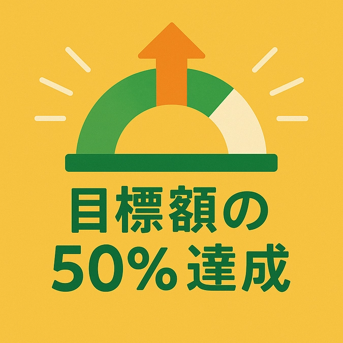 目標額の50%を達成！