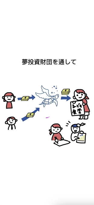 夢投資財団（創設準備中）のPVが完成しました！！