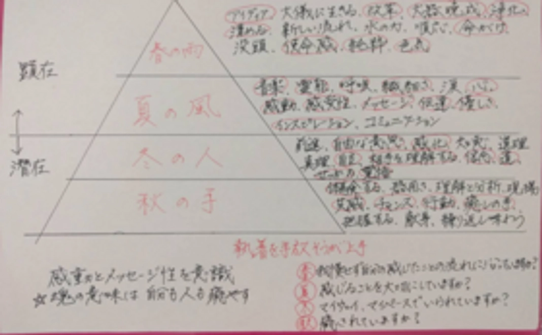 プロジェクト応援コース