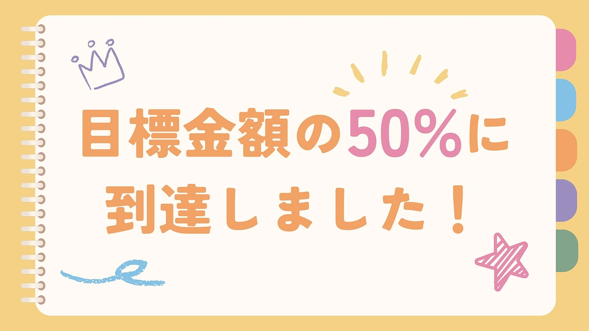【活動報告１０】目標金額の50%に到達しました！