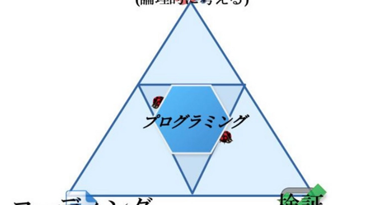 鉛筆と紙で学ぶプログラミング