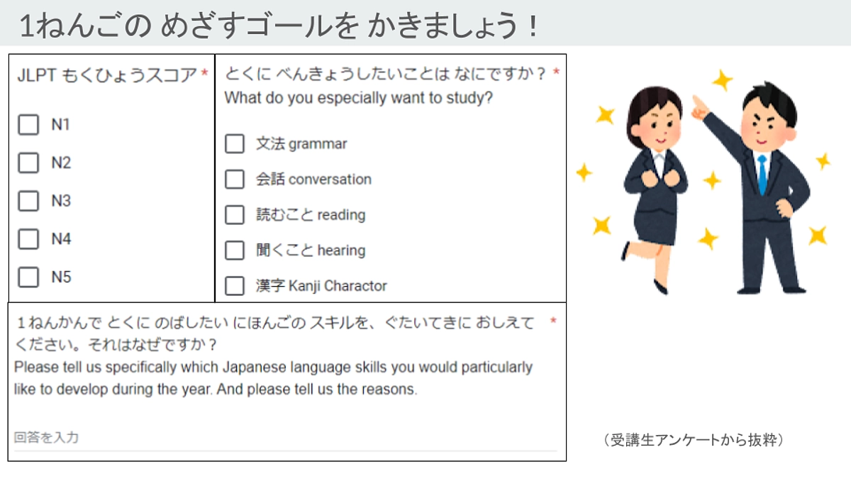 受講生へのオリエンテーションが終わり、日本語学習が始まりました！