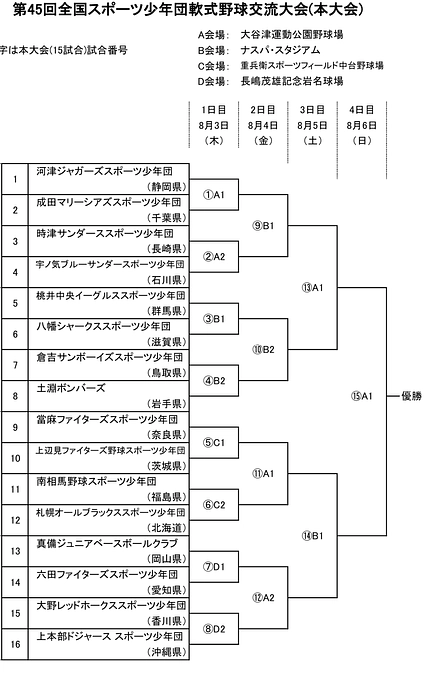 全国大会トーナメント🏟️組み合わせ決定‼️皆さんの胸をお借りします🙇💦