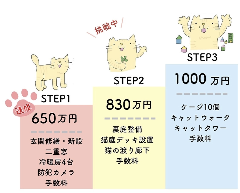 【セカンドスタッフへ向けて】代理支援について　ゆうちょも追加されました
