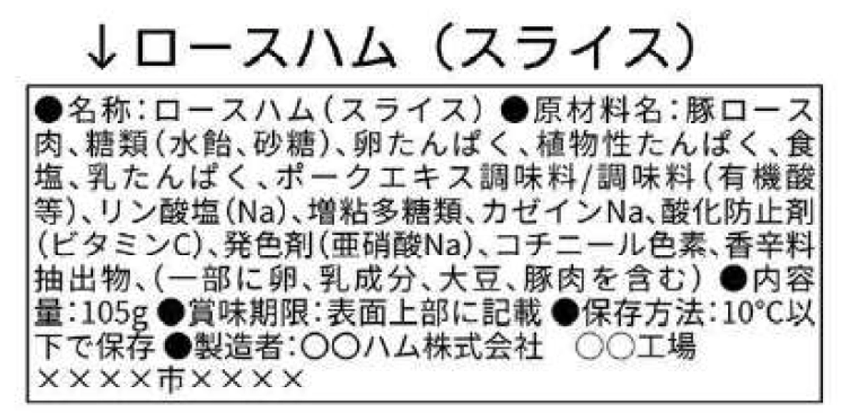 クイズ：どのアレルギーが入っているか？
