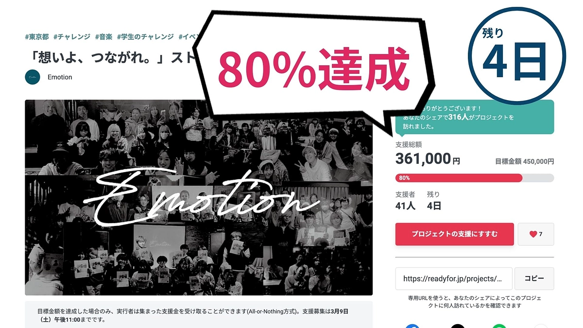 【80％達成】残り4日！！　力を貸してください！