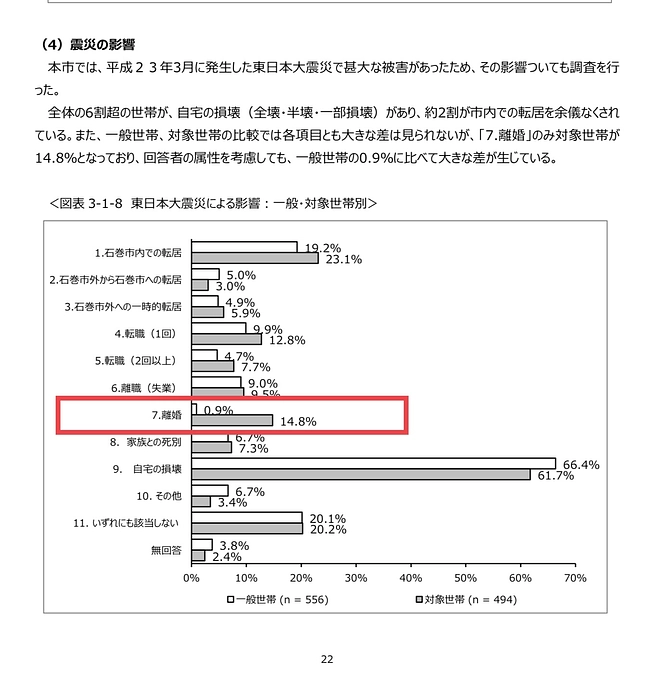 第二期石巻市子ども子育て支援事業計画が策定され、アンケート結果が発表されています。