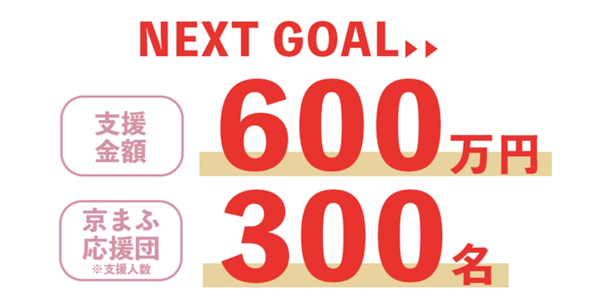 京まふ2024クラウドファンディング｜これまでで最も高い600万円のネクストゴールに挑戦中です！