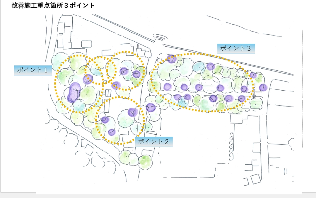 【残り1日】中長期的な今後のプロジェクトの方針