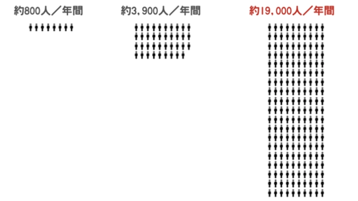 山形県の高齢者入浴事故ゼロに向け、啓発ツールをつくりたい！