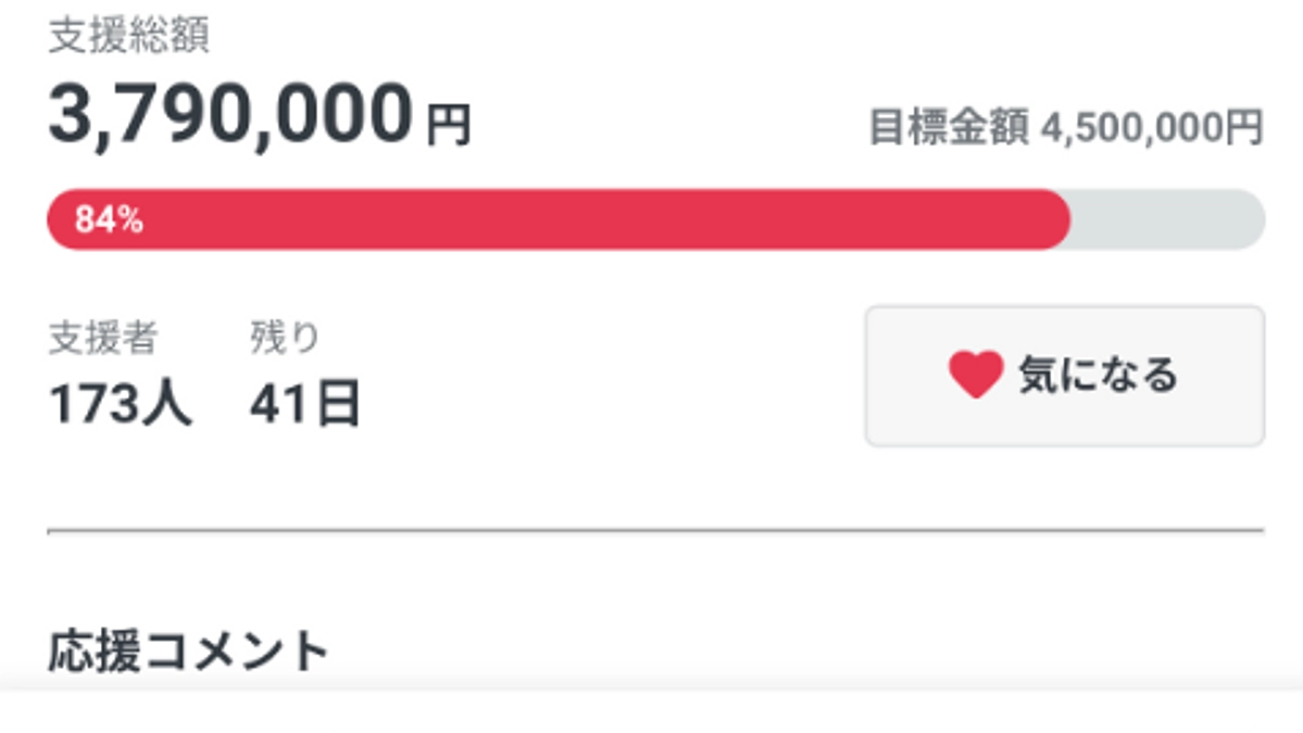 第一目標80％突破！！