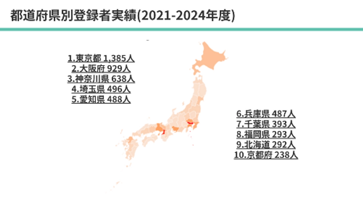 ユキサキチャットには、全国から相談が届いています