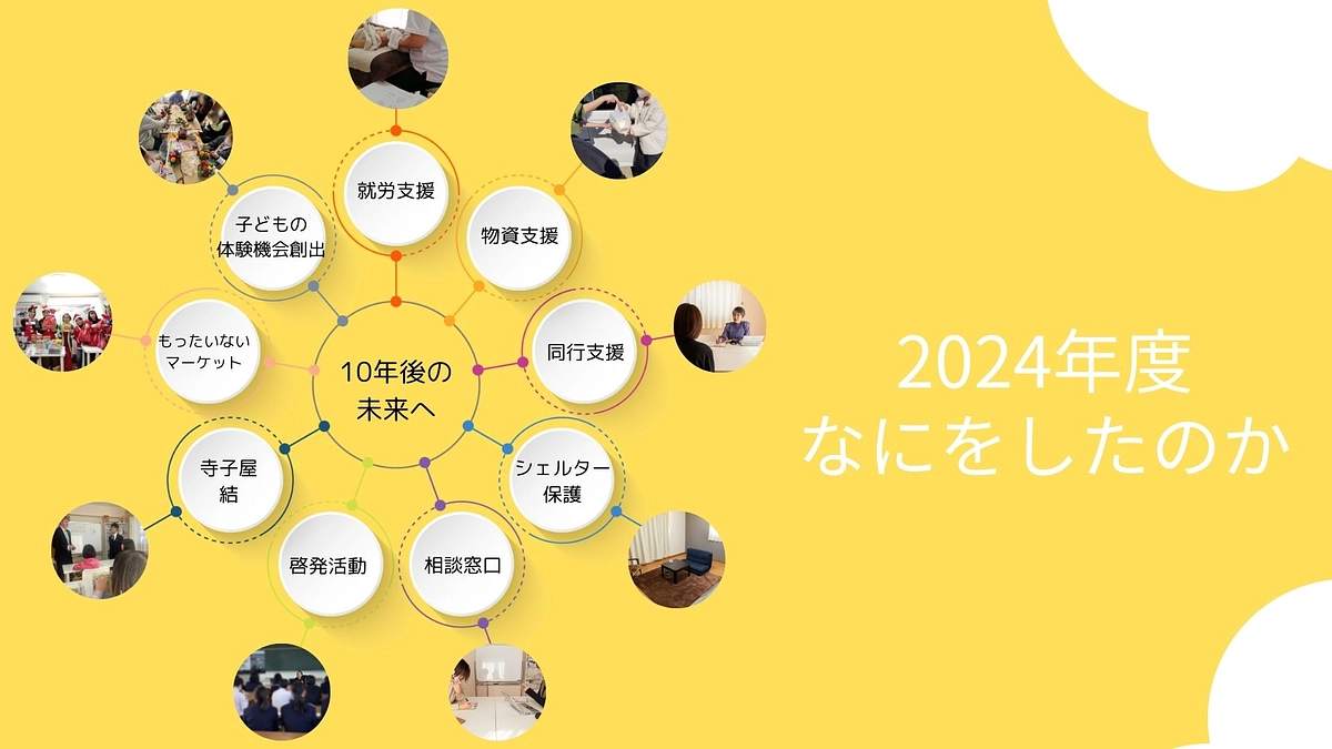 ゆるっと報告会御礼