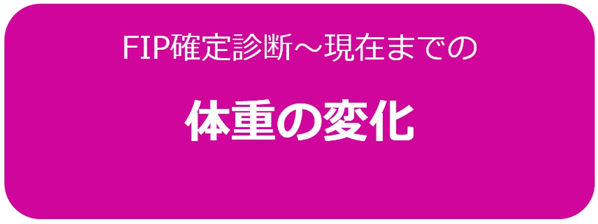 リリーの体重推移について（2023年9月9日～10月15日）