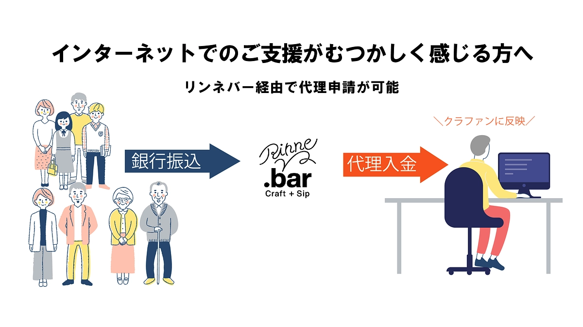 インターネットでの支援が難しい方へ ～代理支援のご案内～