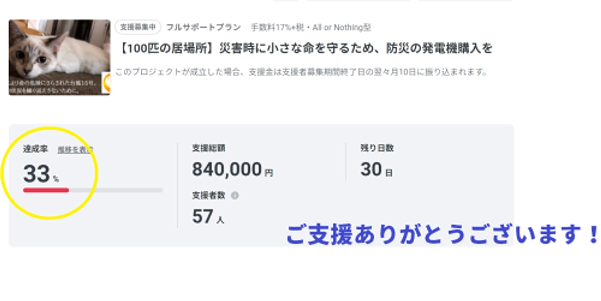 【進捗状況＋拡散のお願い】　おかげさまで33％！　三分の一まできました　残りジャスト30日！　