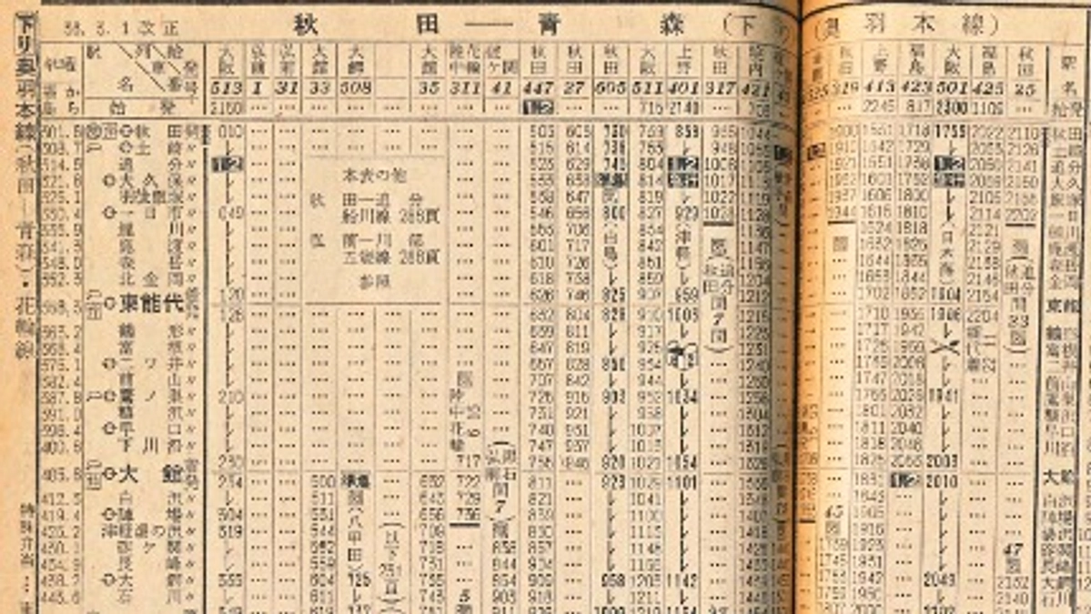 準急白鳥に誘われた、鉄道保存フォーラム