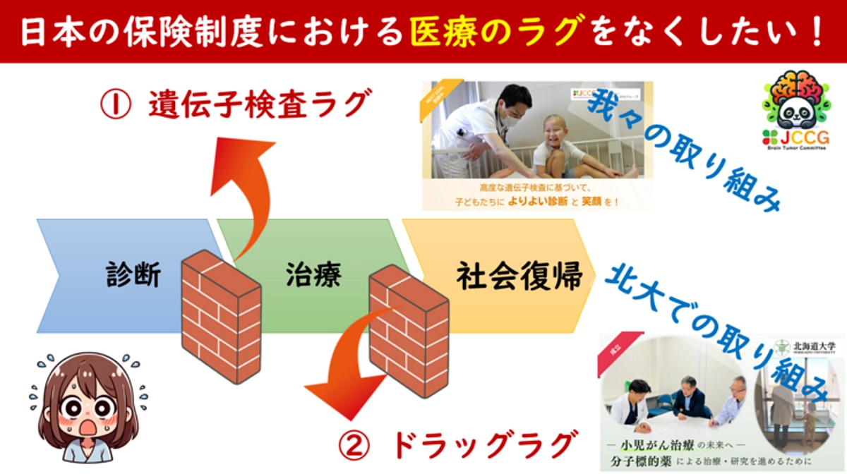 ドラッグラグ、そして遺伝子検査ラグの解消を目指して！！