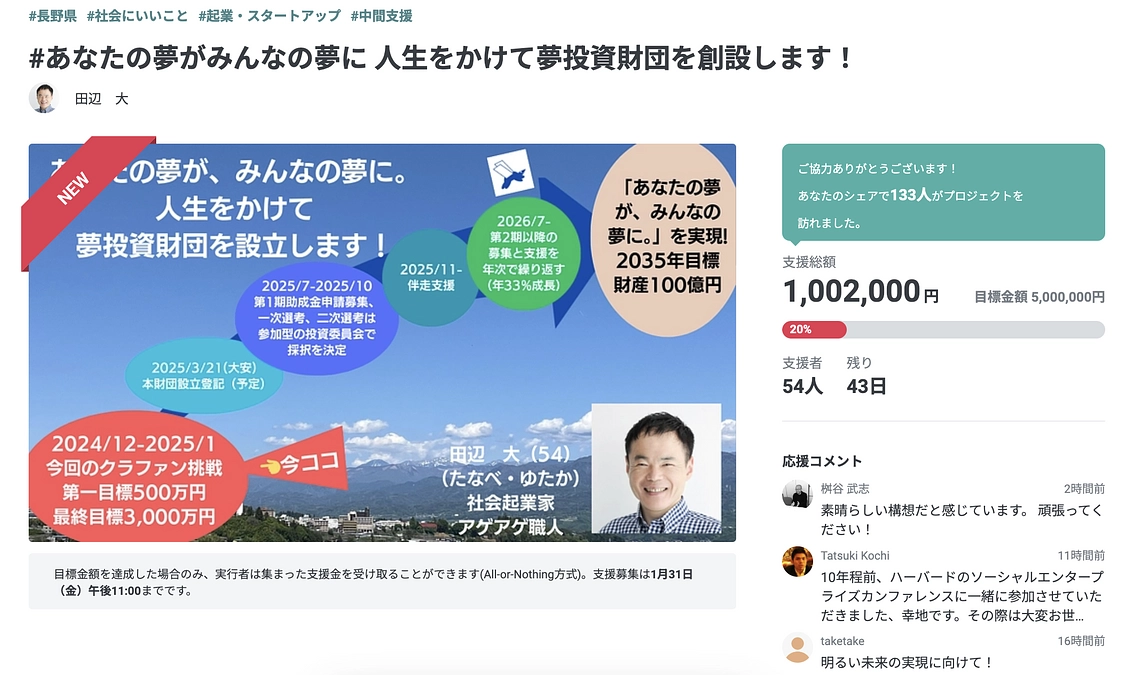 早くも開始３日で最初の大台の１００万円に到達し、尊いお一人お一人のご支援に、心から感謝します！！