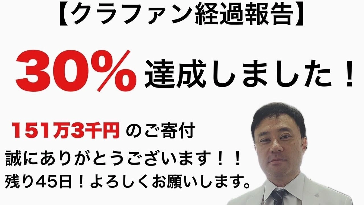 目標金額の30%を達成いたしました！