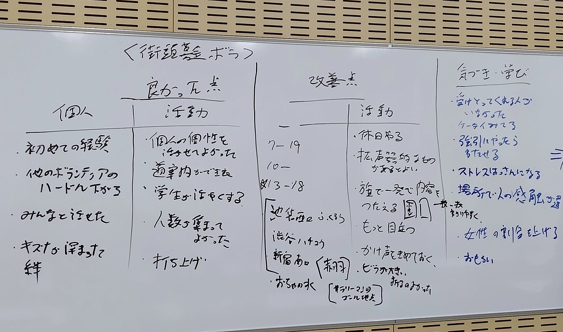 街頭募金の振り返りをボランティアに参加した学生と行いました。