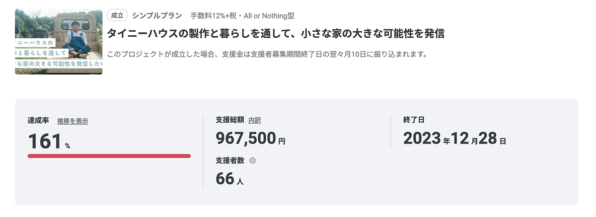 【御礼】クラウドファンディング終了いたしました！