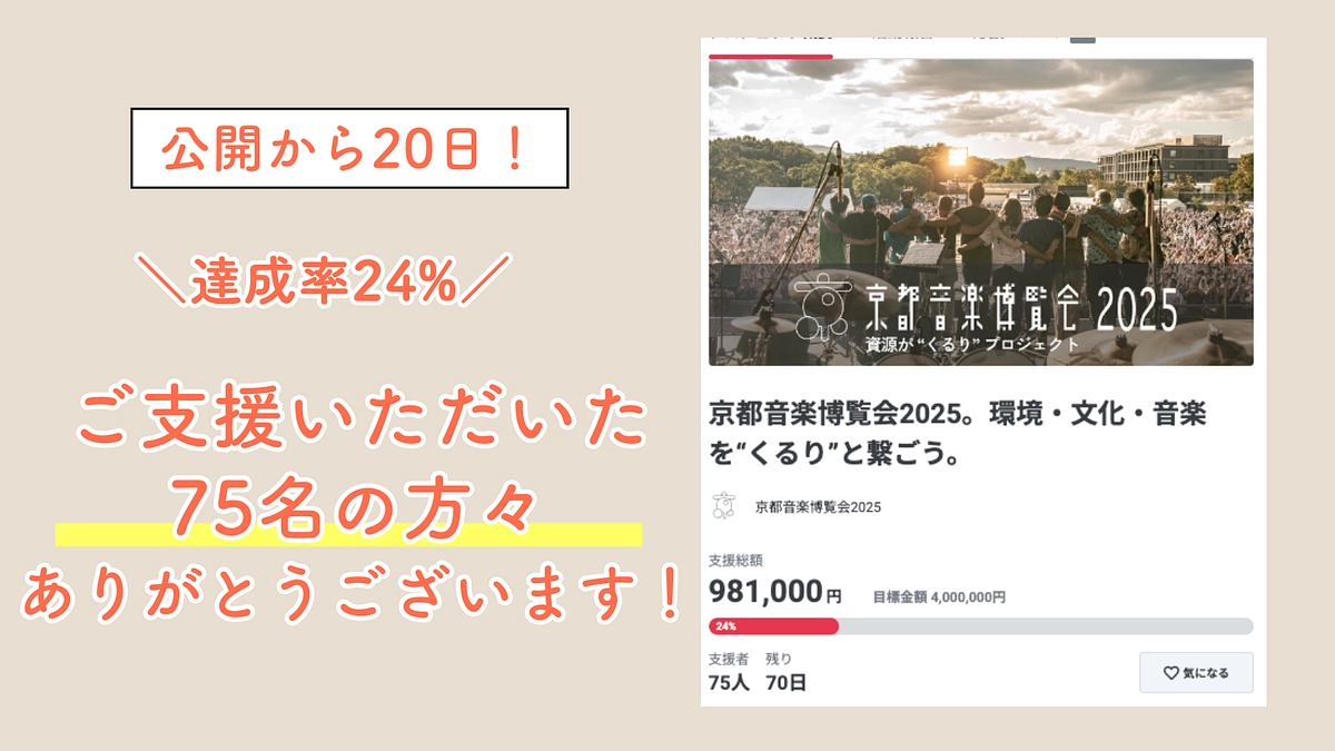 【公開から20日！】プロジェクト達成率24%に到達しました。たくさんのご支援ありがとうございます！