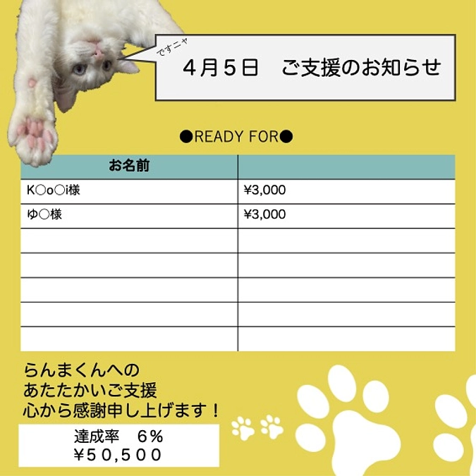 投薬２４日目(2023.4.5)&ご支援のお知らせ